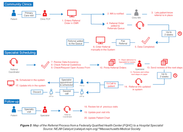 Fqhc Organizational Chart