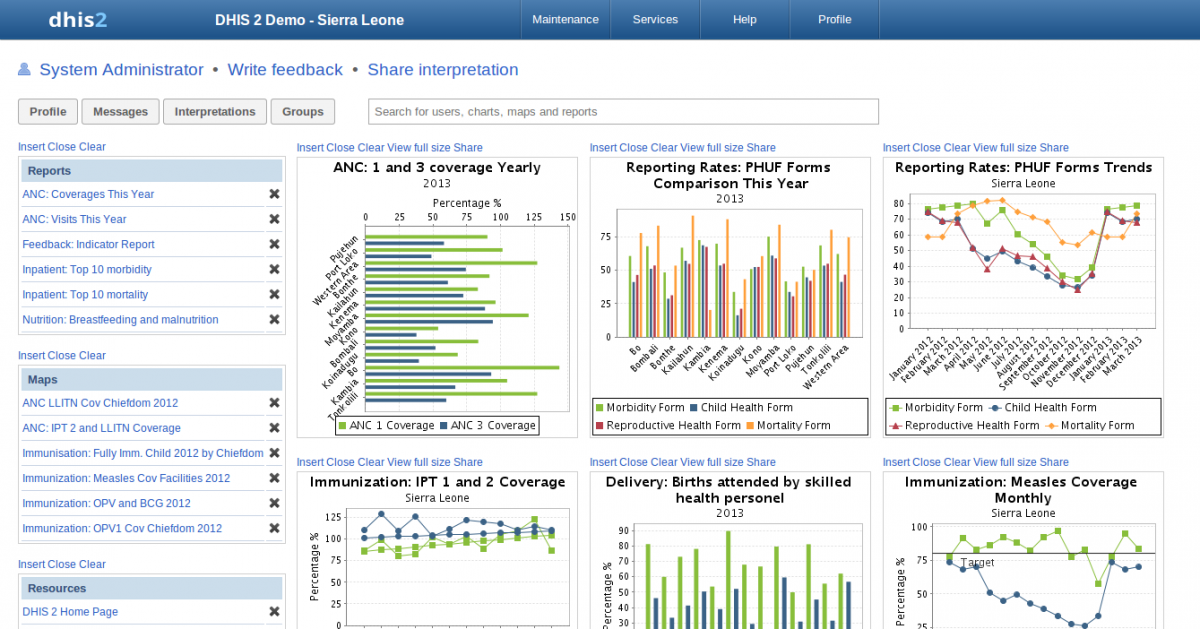 Information System's Implementation and its Impact on University  Organization Performance in West Java