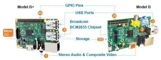 Raspberry Pi