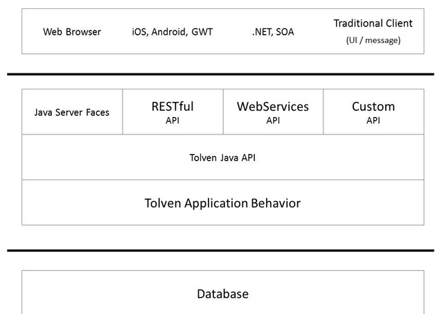 Tolven-Designed for the Web